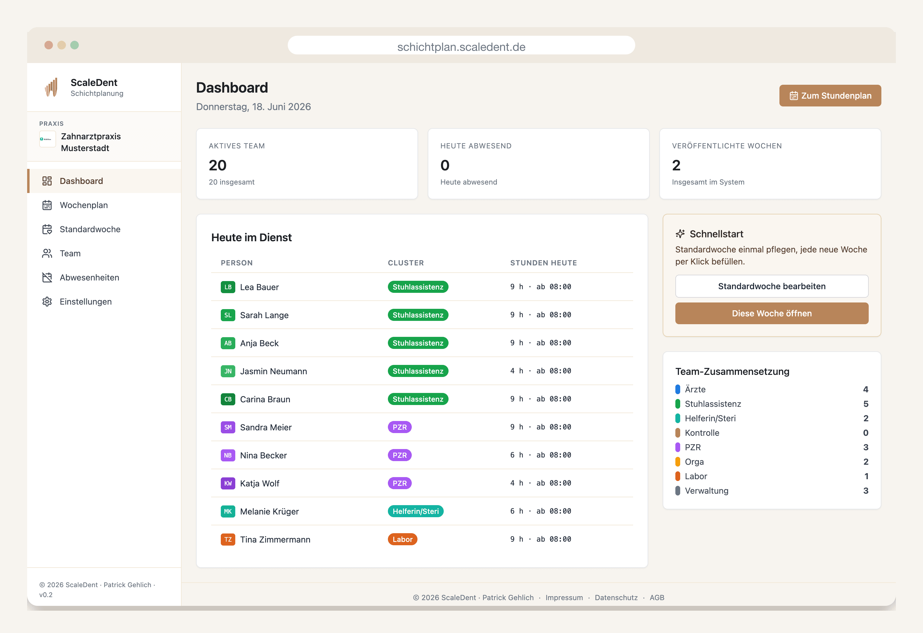 Dashboard der ScaleDent Schichtplanung: Kennzahlen, Liste „Heute im Dienst“ mit Stunden und Startzeit, Team-Zusammensetzung nach Clustern.